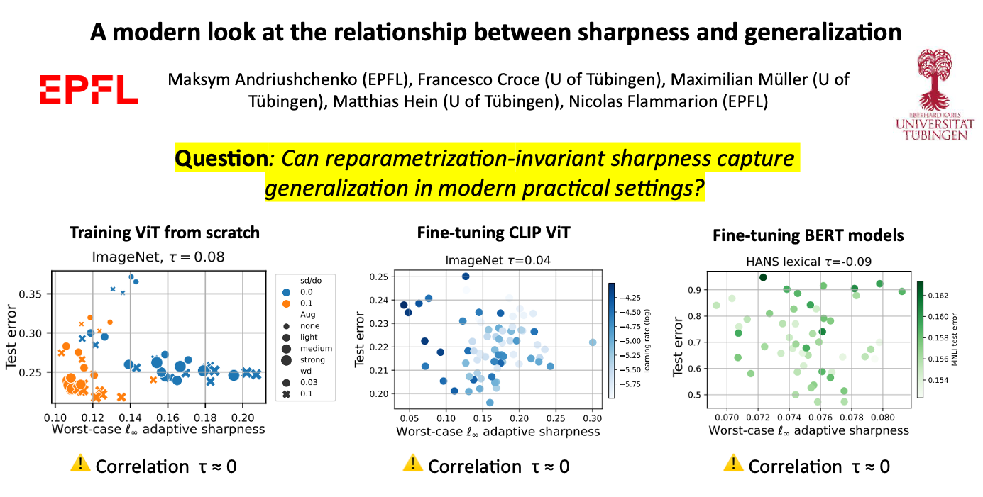 Sharpness-vs-generalization summary